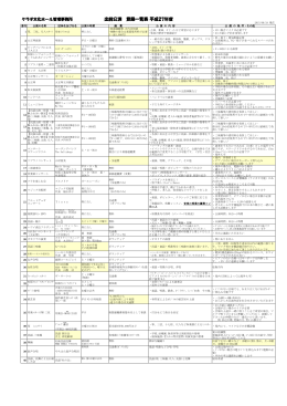 出前公演登録一覧表(PDF文書)