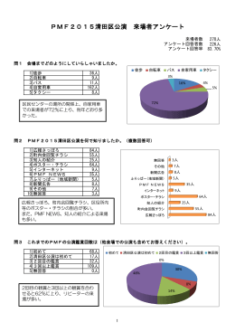 PMF2015清田区公演 来場者アンケート