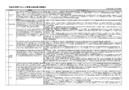 平成25年度アウトリーチ事業（出張公演）内容紹介