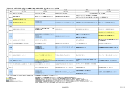 時間割(A1A2) - 東京大学工学部社会基盤学科