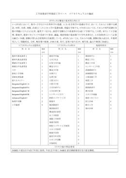 建設学科建設工学コース（1）