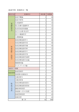 助産学科 授業科目一覧印刷用（PDF