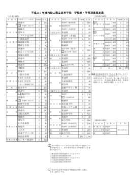 平成27年度和歌山県立高等学校 学校別・学科別募集定員