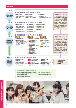 家政学部 児童教育学科