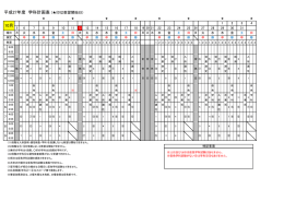 10月 平成27年度 学科計画表 (  印は教習開始日)
