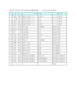 西部中学校区中学校統合準備会委員会名簿（PDF：39.5KB）