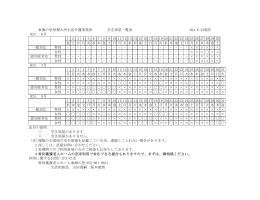 東海の里短期入所生活介護事業所 空き部屋一覧表 H24.6.22現在 H24