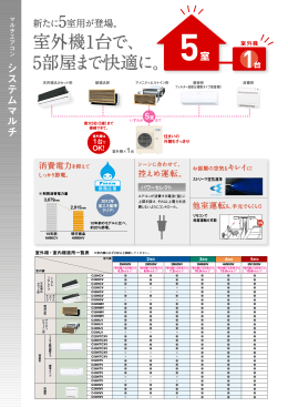 室外機1台で、 5部屋まで快適に。