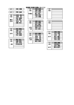 部屋割り