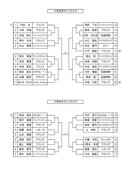10 秋田 唯花 アクシズ 17 ② 小学生男子シングルス 小学生女子