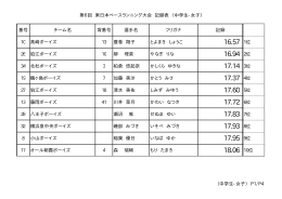第6回 東日本ベースランニング大会 記録表 （中学生