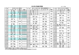 2014年4月法話日程表
