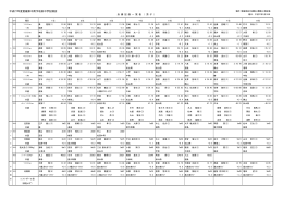 平成27年度愛媛県中南予地区中学記録会