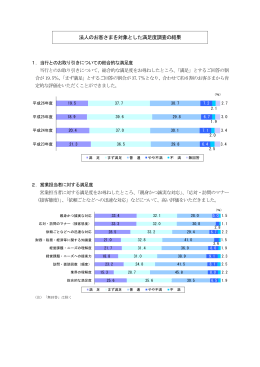 法人のお客さまを対象とした満足度調査の結果