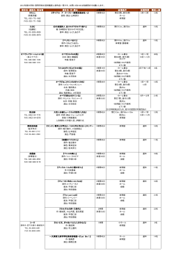 団体名・連絡先・担当者 演目名・作・演出 上映時間 会場条件 巡演時期