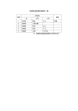 急傾斜地崩壊危険箇所一覧（PDF：5KB）