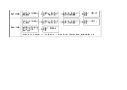 水道メータ取付け 作業 取外し作業 取付け作業 ※形式中止に伴う取外し