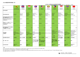 ASEAN諸国高等教育概要一覧表