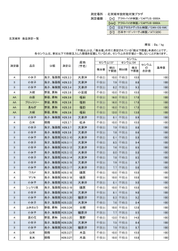 【A】 【AA】 【X】 【F】 単位 ： Bq / kg 大津沖 不検出 10.0 不検出 10.0 100
