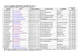 更新単位を認定する学会 - 日本健康・栄養食品協会