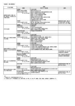 特別誘導区域における行為の届出書添付書類(16.8KBytes)