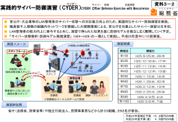 実践的サイバー防御演習 （CYDER）CYDER: CYber Defense Exercise