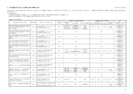 一定の関係を有する法人との契約に関する情報の公表