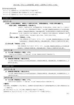 2015 年度「学生による授業評価」結果が一定基準以下の科目への対応
