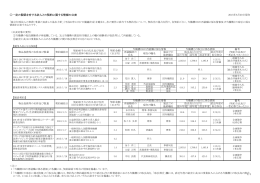 一定の関係を有する法人との契約に関する情報の公表