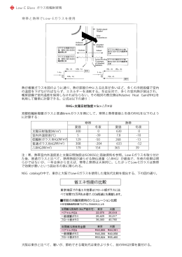 寒帯 熱帯 夏昼 冬夜 夏昼 冬夜 太陽日射強度(W/m2) (W/m2) (W/m2
