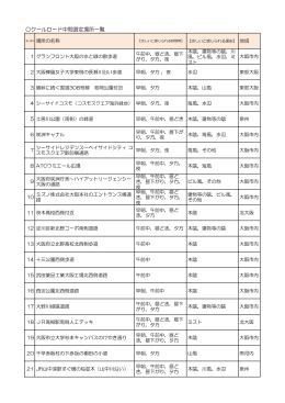 クールロード中間選定場所一覧