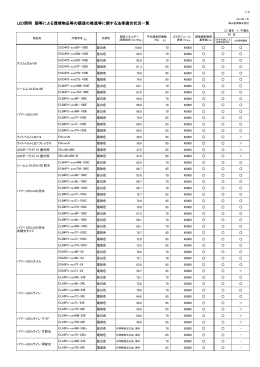 LED照明 国等による環境物品等の調達の推進等に関する