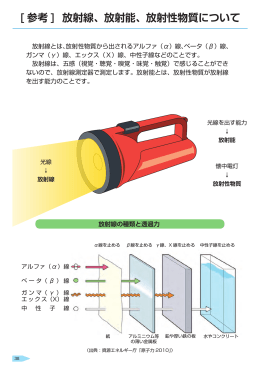 P38-42_(原子力防災のしおり3_資料編1)