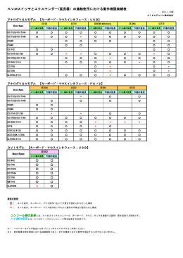 KVMスイッチとエクステンダー(延長器）の連結使用における動作