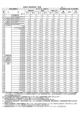 平成27年3月以前の保育料・延長保育料一覧表（PDF形式 86キロバイト）