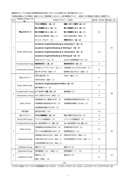 履修モデル（ウェブ技術と空間情報技術を活用してグローバルに活躍