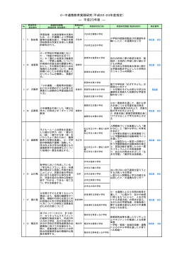小・中連携教育実践研究（平成22・23年度指定） ― 平成23年度 ―