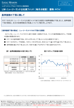 （毎月分配型） 愛称：キウイ 基準価額の下落に関して