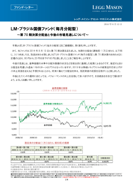 LM・ブラジル国債ファンド（毎月分配型）