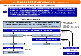4．重大な労働災害を繰り返す企業への対応 ※新規法改正事項