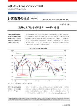 難解な上下動を繰り返すユーロドル相場