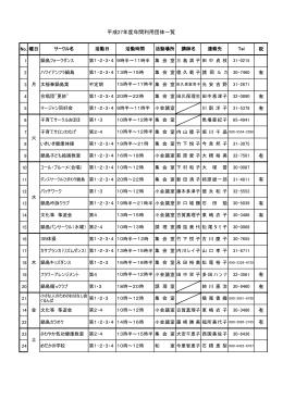 平成27年度年間利用団体一覧 有 有 有 有 有 有 有 有 有 有 有