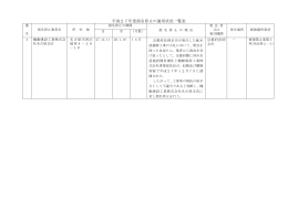 平成27年度指名停止の運用状況一覧表