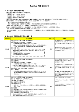 廃止（休止・再開）届について