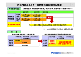 再生可能エネルギー固定価格買取制度の概要