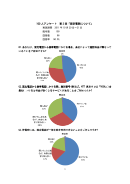 100 人アンケート 第 2 回「固定電話について」