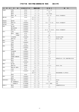 【平成27年度 理系大学編入試験実施日程一覧表】 【国立大学】