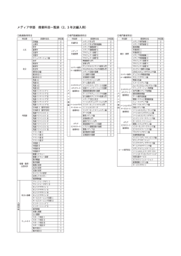 メディア学部 授業科目一覧表（2、3 年次編入用）