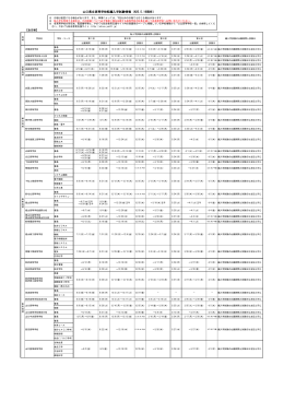 山口県立高等学校転編入学試験情報（H25.5.16現在）