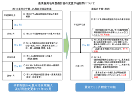 事前相談から農用地区域編入 及び用途変更まで1年4ヶ月 最短で3ヶ月